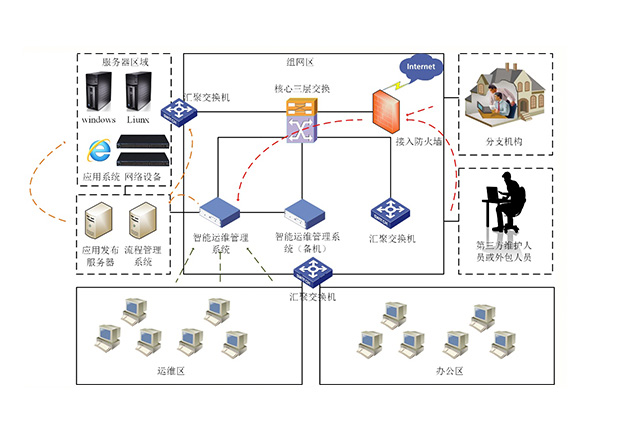 �����\�S����ϵ�y�����ؓ�D