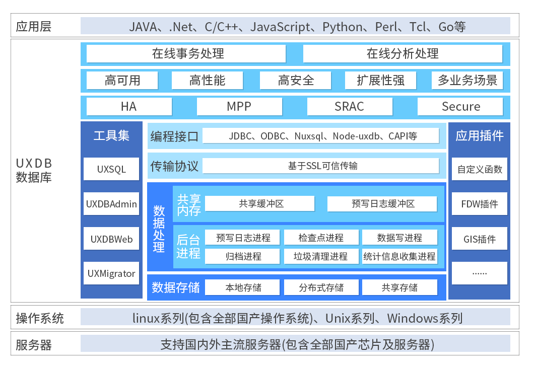 �߿��������������߰�ȫ���`������