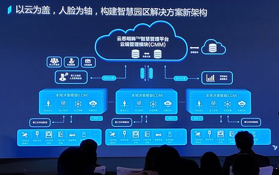安防AI 未來發展的廣闊前景與關鍵驅動力