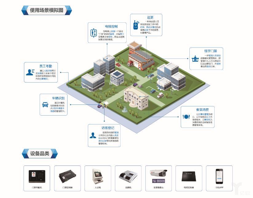 安防創新百人會丨漢王科技黃磊 智慧銀川后的四大突破性思考