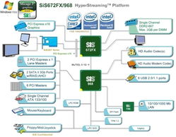 Intel Core 2 Duo與SiS672FX芯片組 桌上型電腦技術的經典組合